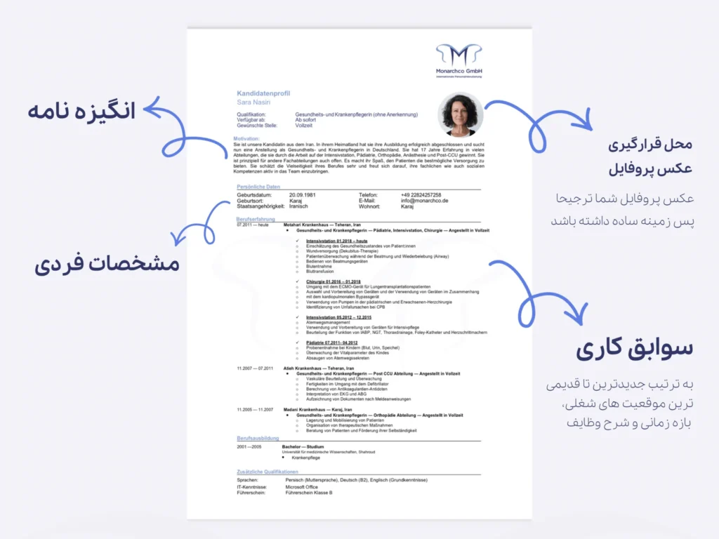 نمونه نامه جاب آفر فارسی؛ چند نمونه با کشورهای متفاوت